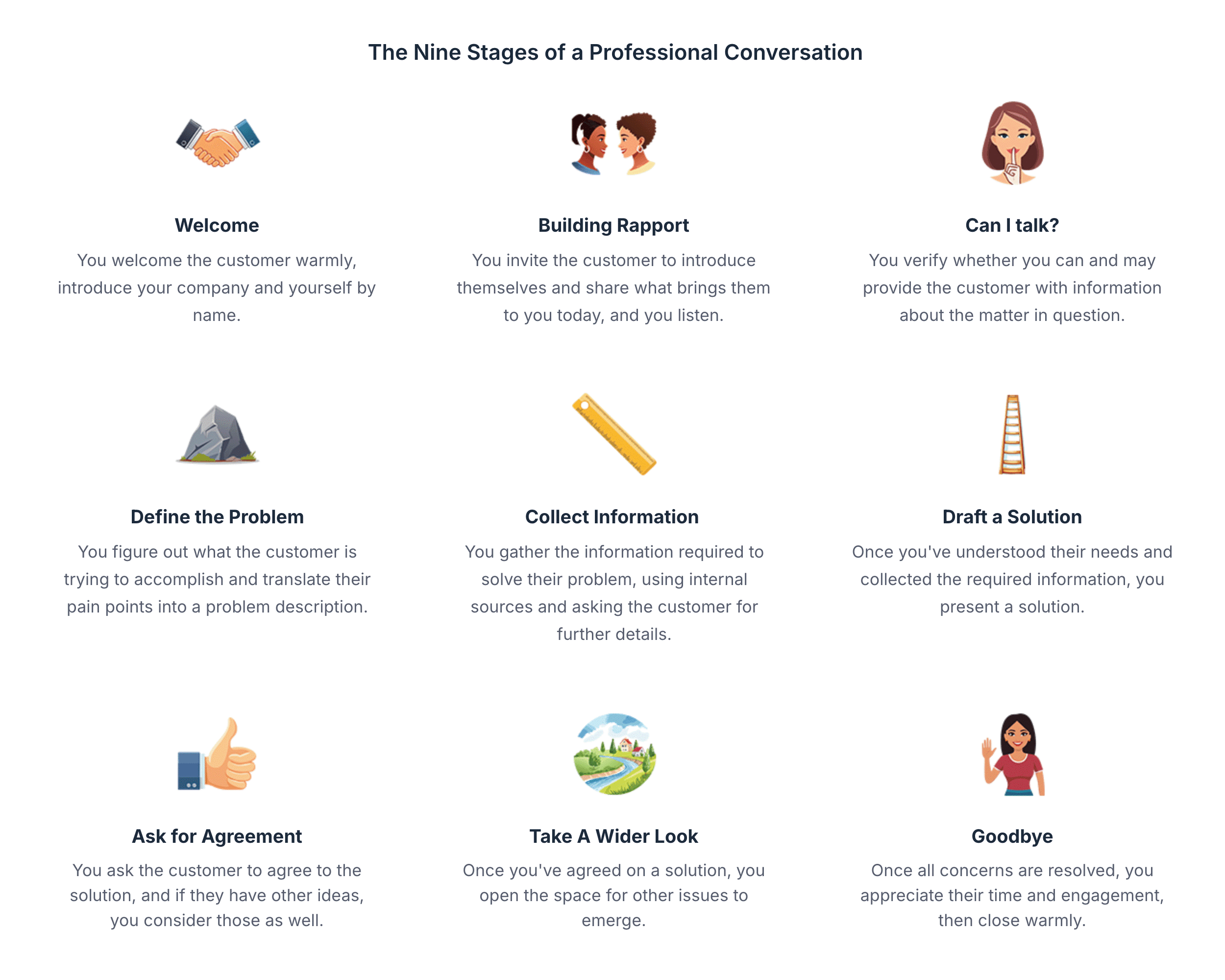 9 stages of a professional conversation