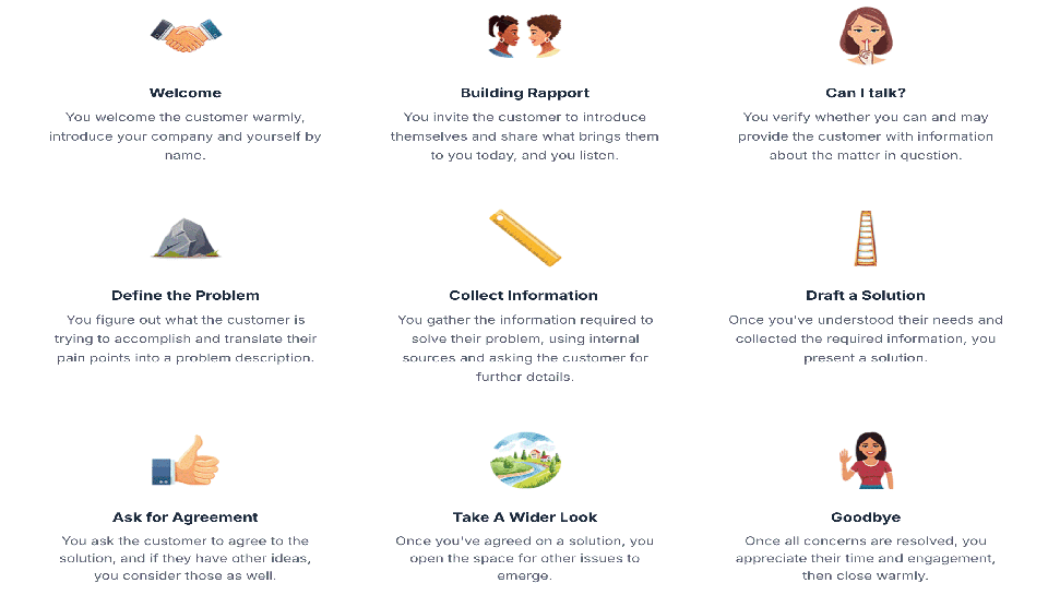 Communicating is Art and Science