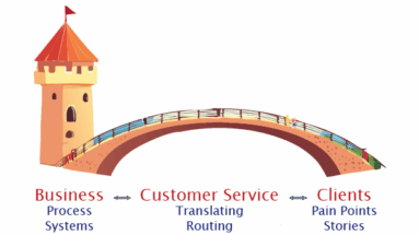 Customer Service as a Bridge